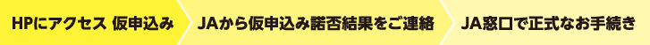 HPにアクセス 仮アクセス > JAから仮申込み諾否結果をご連絡 > JA窓口で正式なお手続き