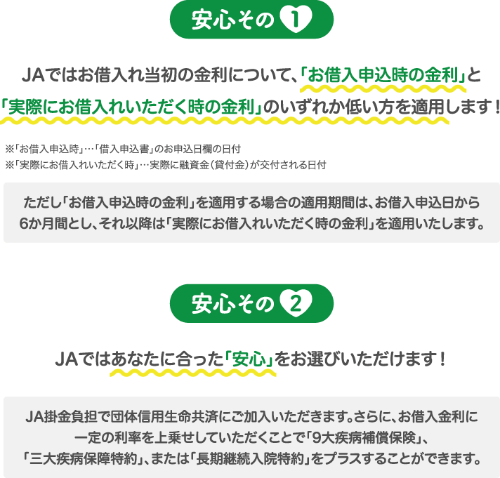 安心その1 JAではお借入れ当初の金利について、「お借入申込時の金利」と「実際にお借入いただく時の金利」のいずれか低い方を適用します！　安心その2　JAではあなたに合った「安心」うぃお選びいただけます！