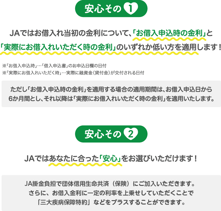 安心その1 JAではお借入れ当初の金利について、「お借入申込時の金利」と「実際にお借入いただく時の金利」のいずれか低い方を適用します！　安心その2　JAではあなたに合った「安心」うぃお選びいただけます！