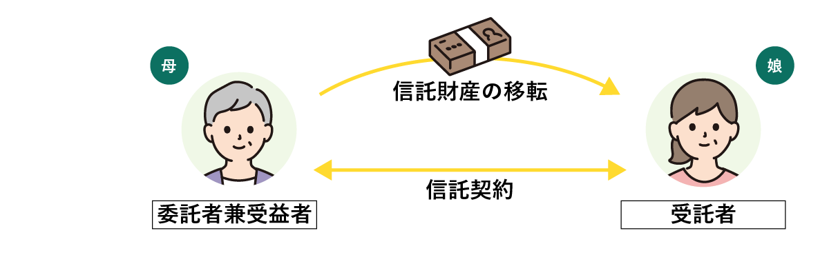 認知症対策のケース