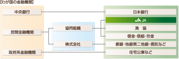 わが国の金融機関