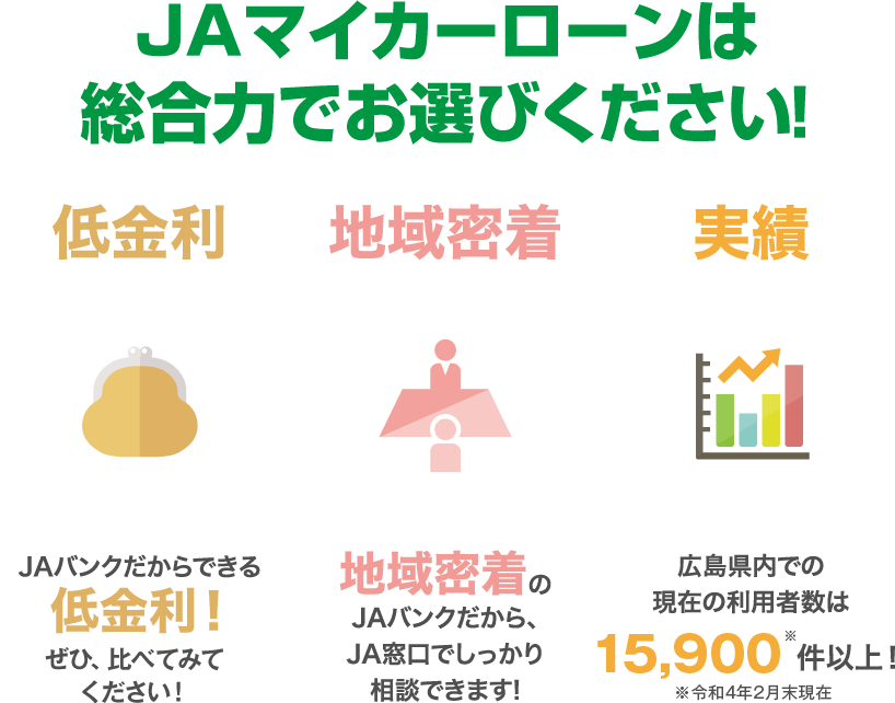 マイカーローン 基金協会保証 借りる もっと身近に もっと便利に Jaバンク広島