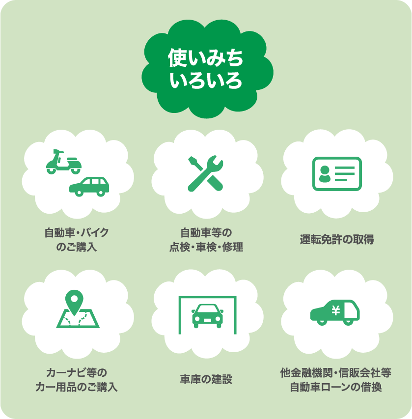 マイカーローン 基金協会保証 借りる もっと身近に もっと便利に Jaバンク広島