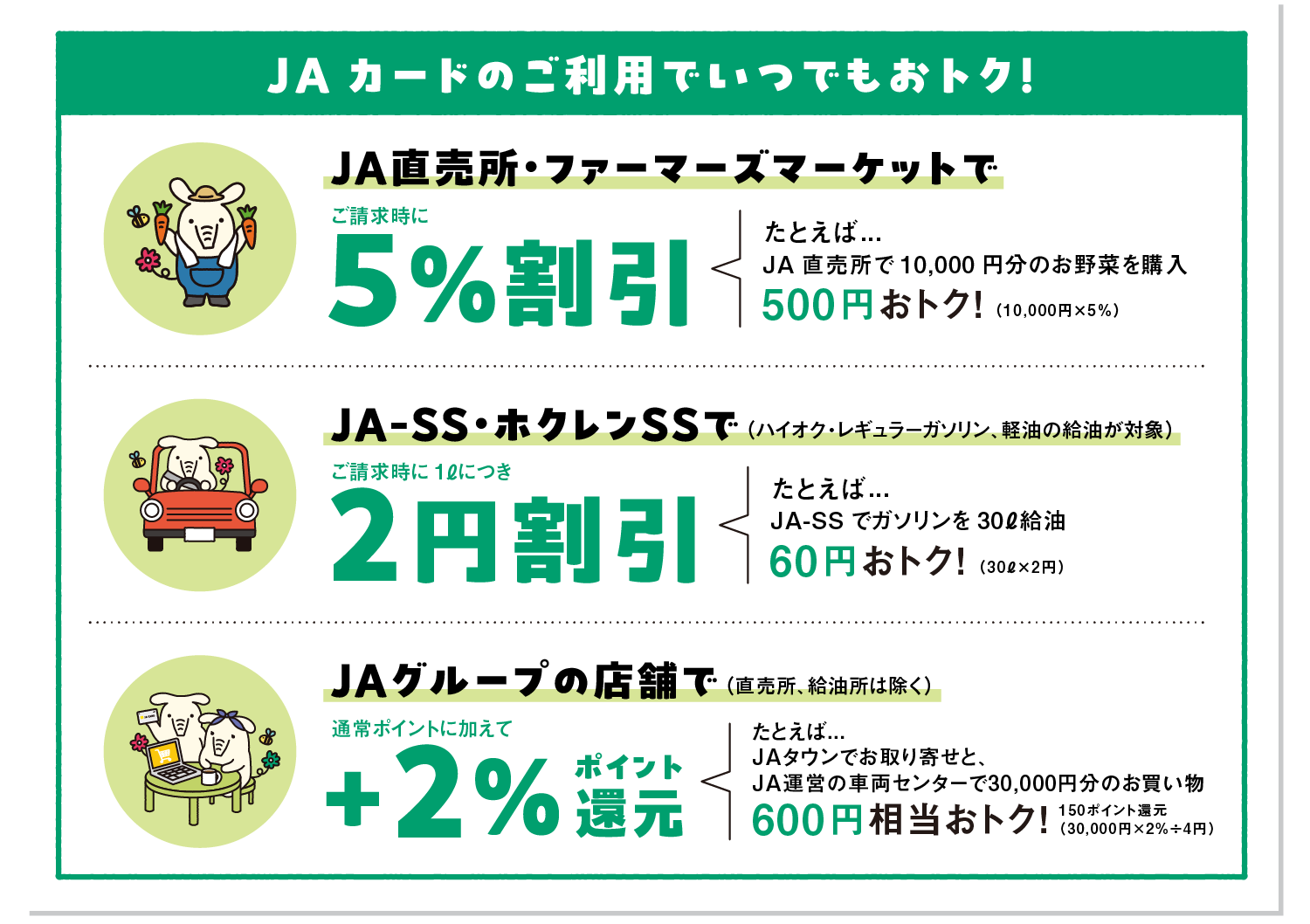 JAカードのご利用でいつでもおトク！