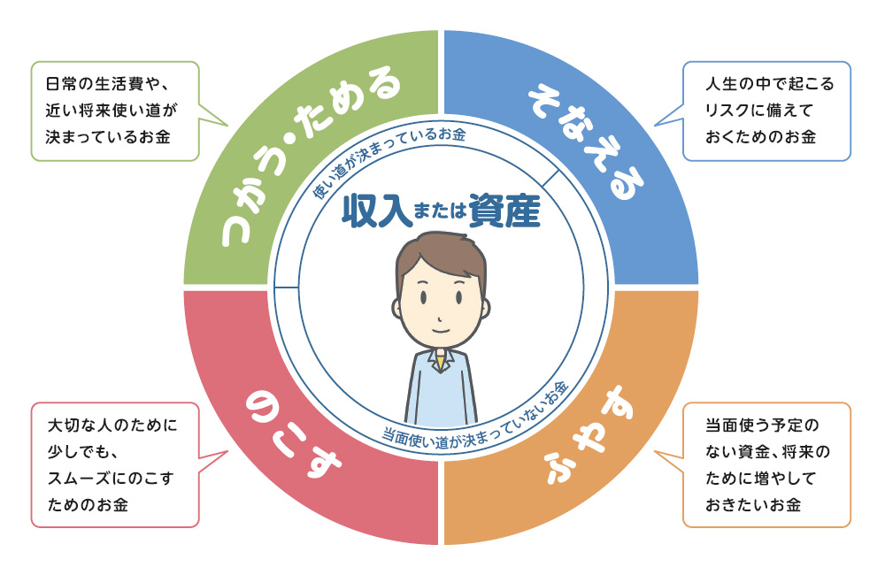 ライフプランシミュレーション