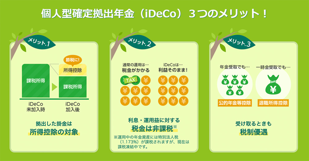 ＪＡバンクのiDeCo