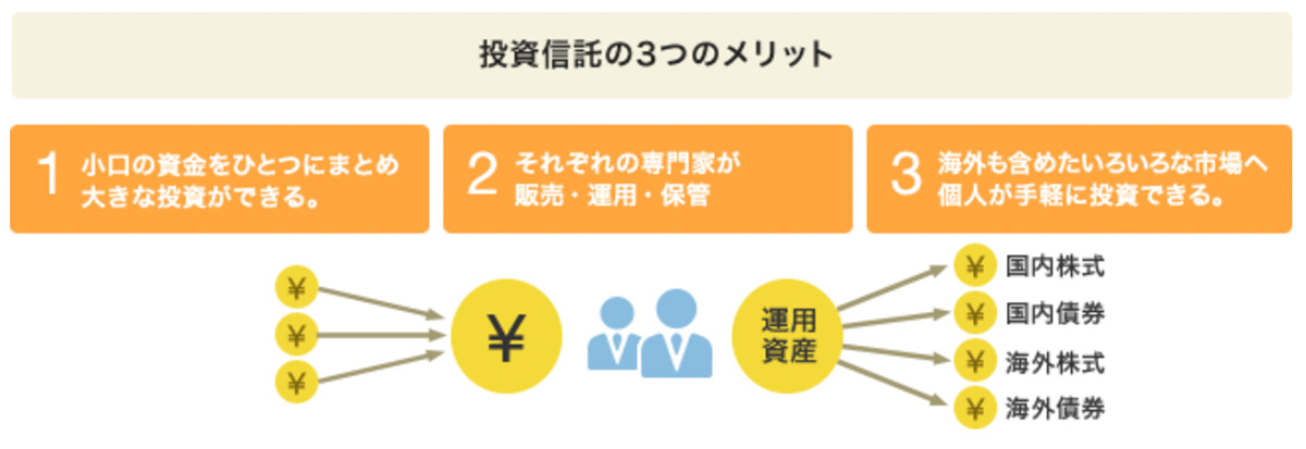 投資信託3つのメリット