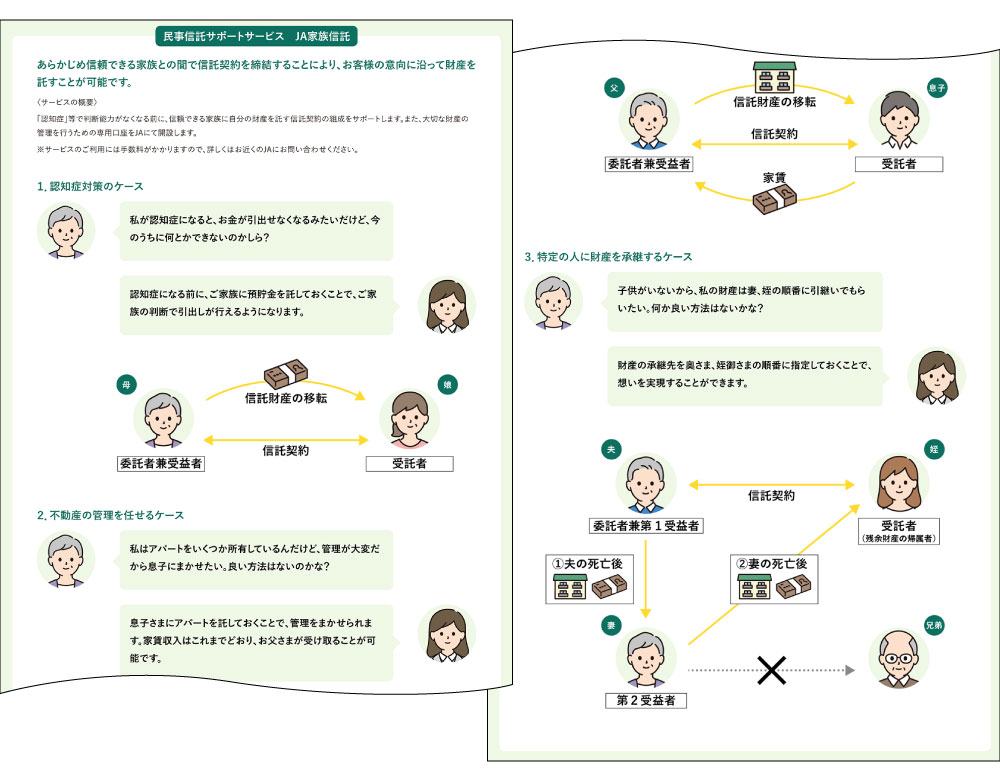 民事信託サポートサービス