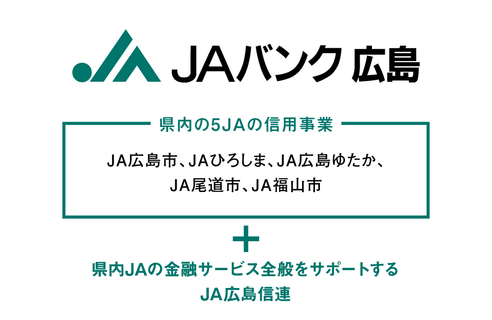 ＪＡのことから簡単に説明します