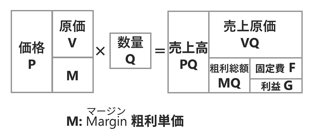 「第6回授業」販売活動の準備①商品名やキャッチフレーズ、価格を決めました！