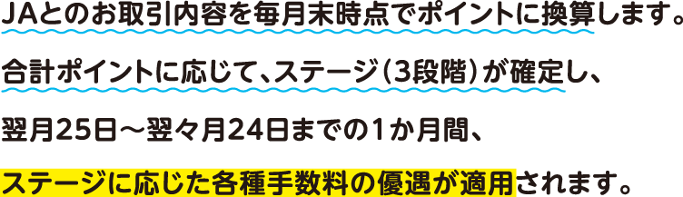 JAとのお取引内容を毎月末時点でポイントに換算します。